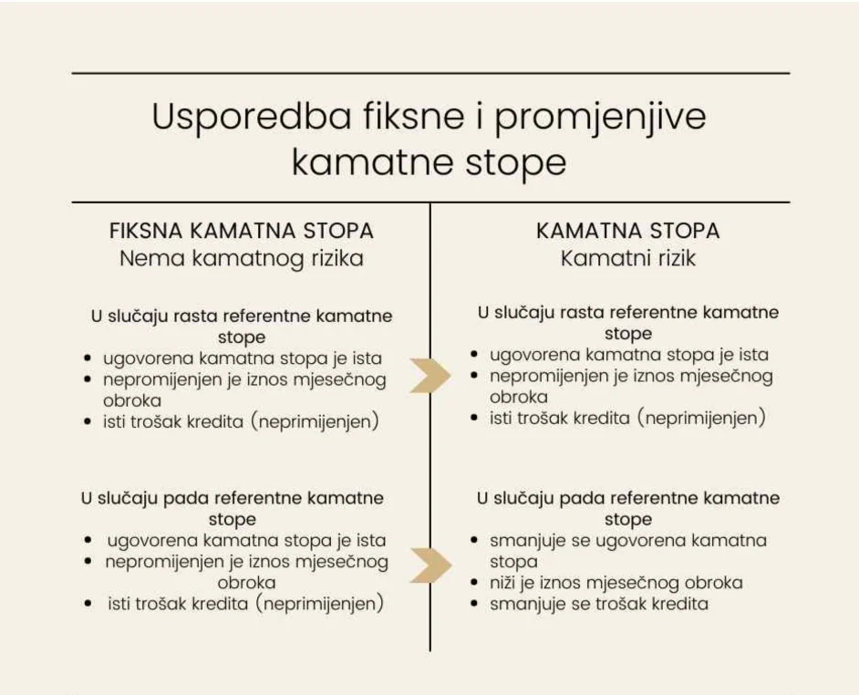 Aktualna tema: Fiksiranje kamatnih stopa